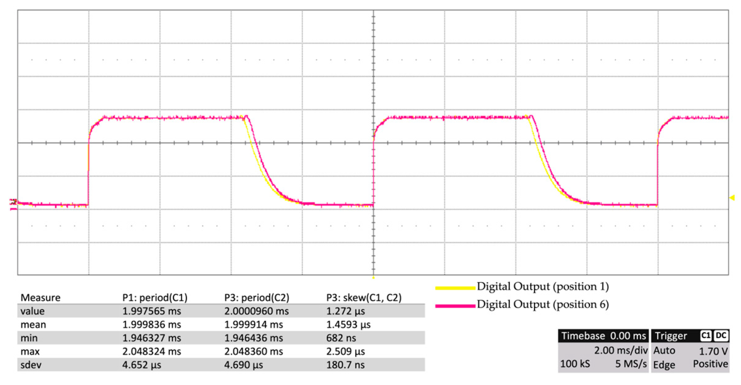 Electronics 12 01426 g008