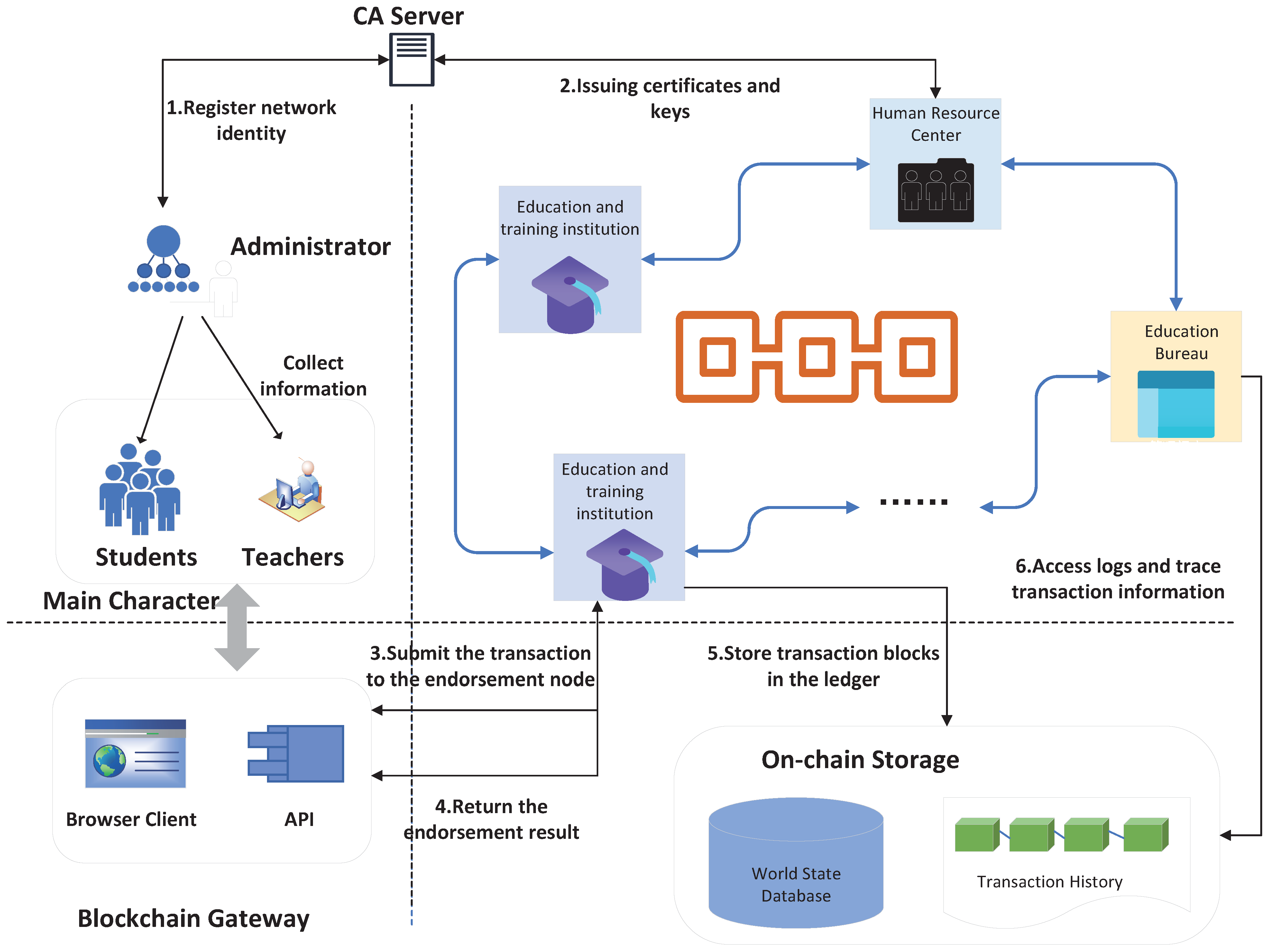 Electronics 12 01427 g005 Electronics 12 01427 g005