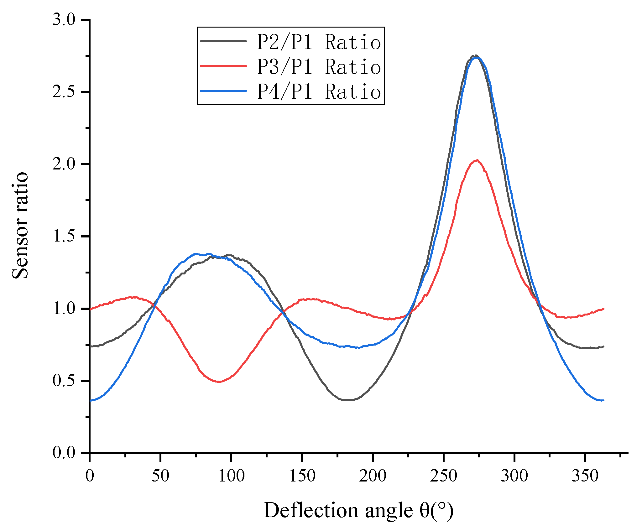 Electronics 12 01443 g002