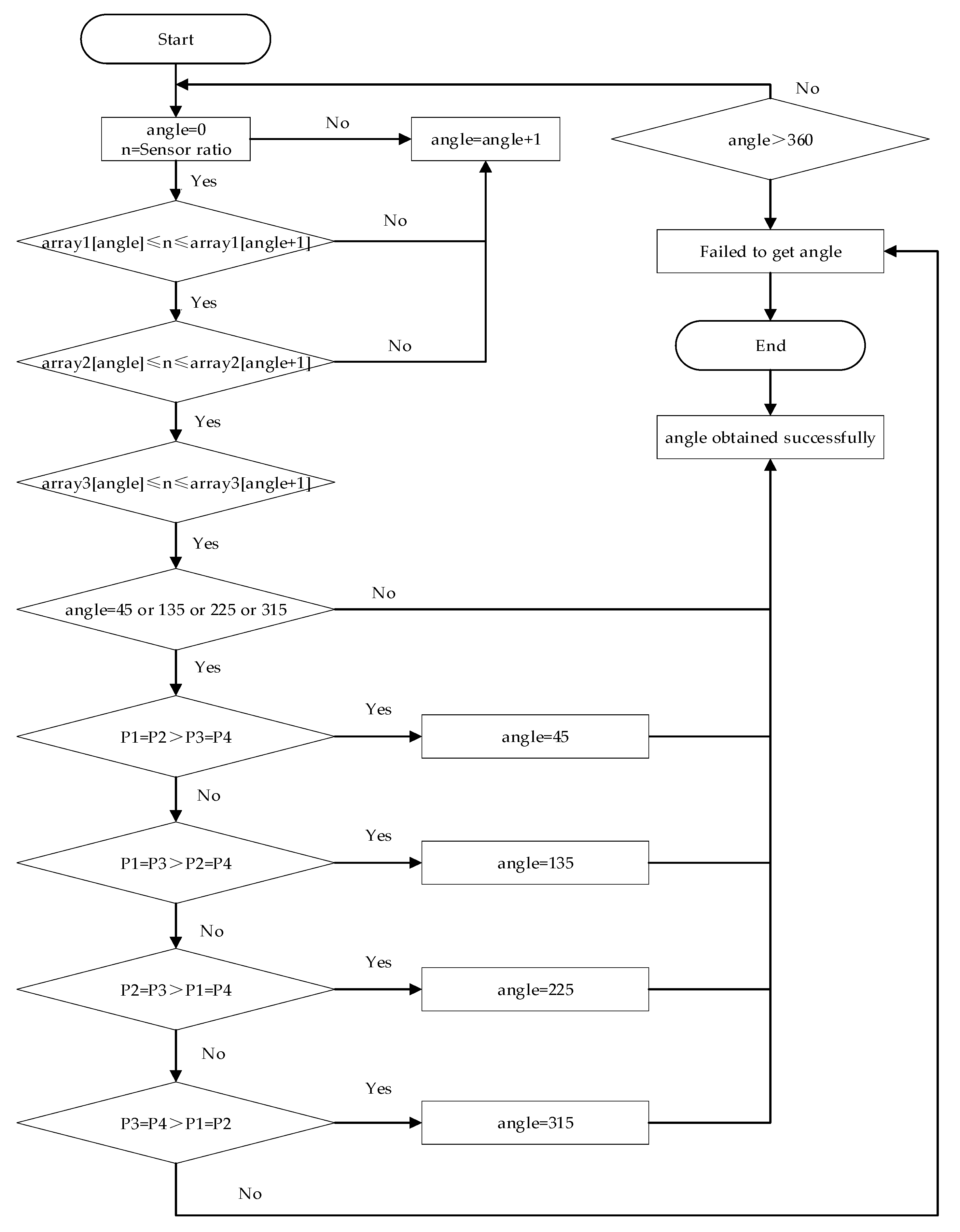 Electronics 12 01443 g003