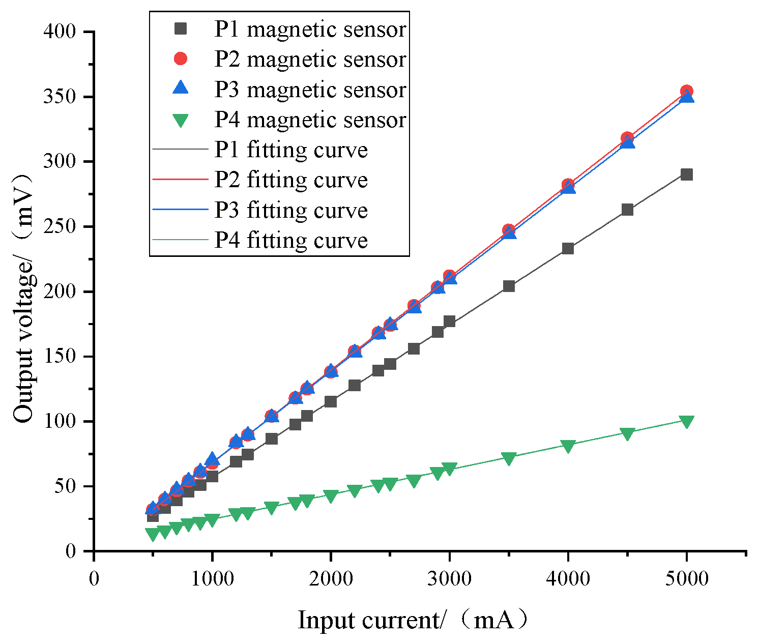 Electronics 12 01443 g016