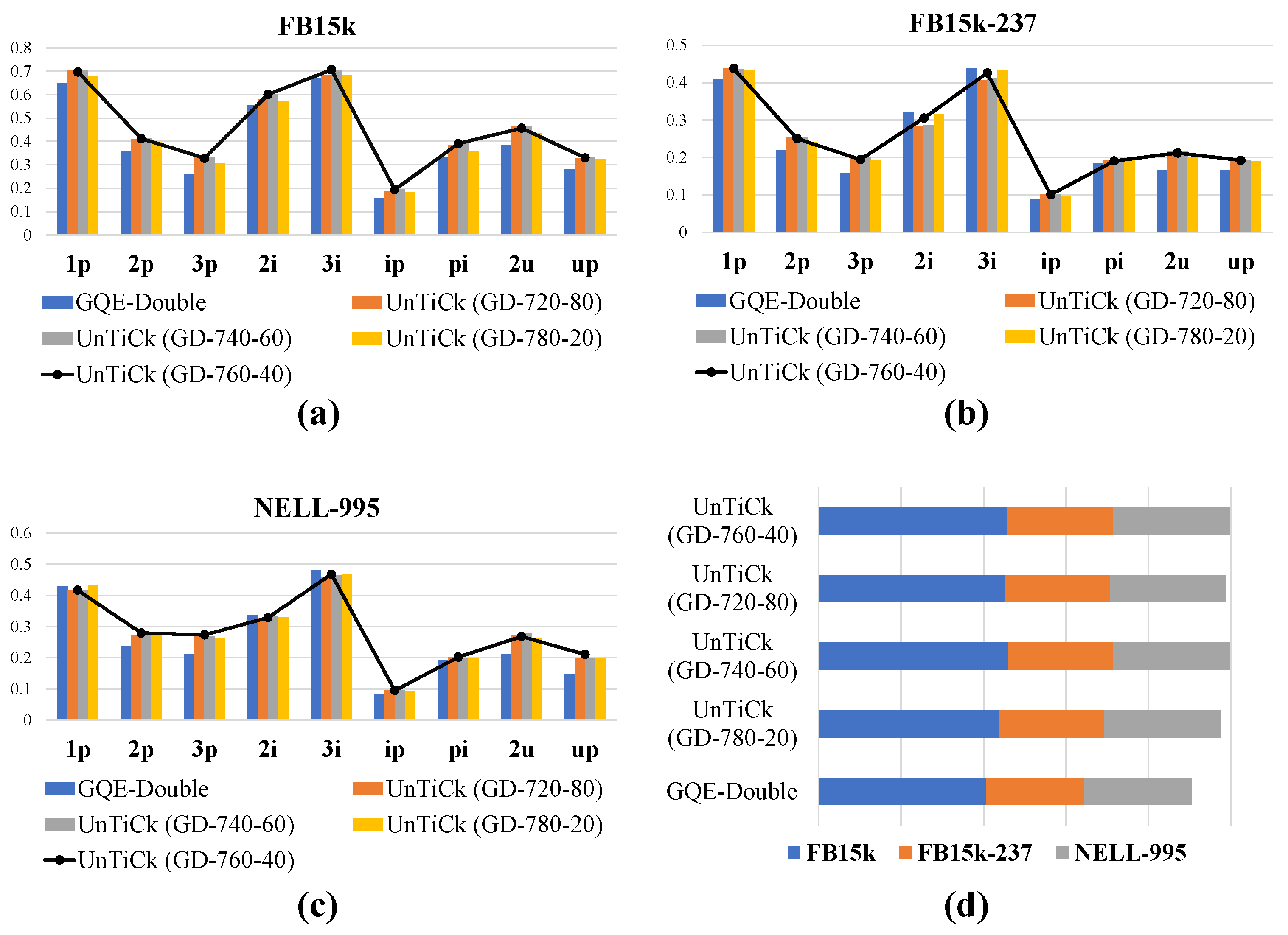 Electronics 12 01445 g006 Electronics 12 01445 g006