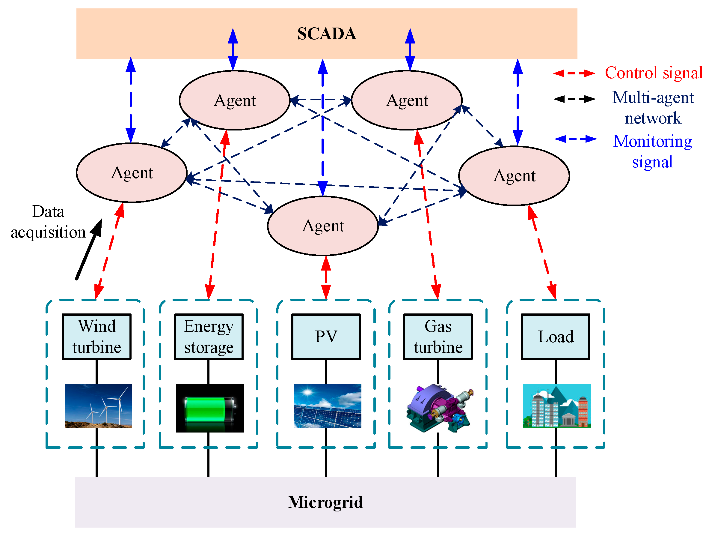 Electronics 12 01468 g001
