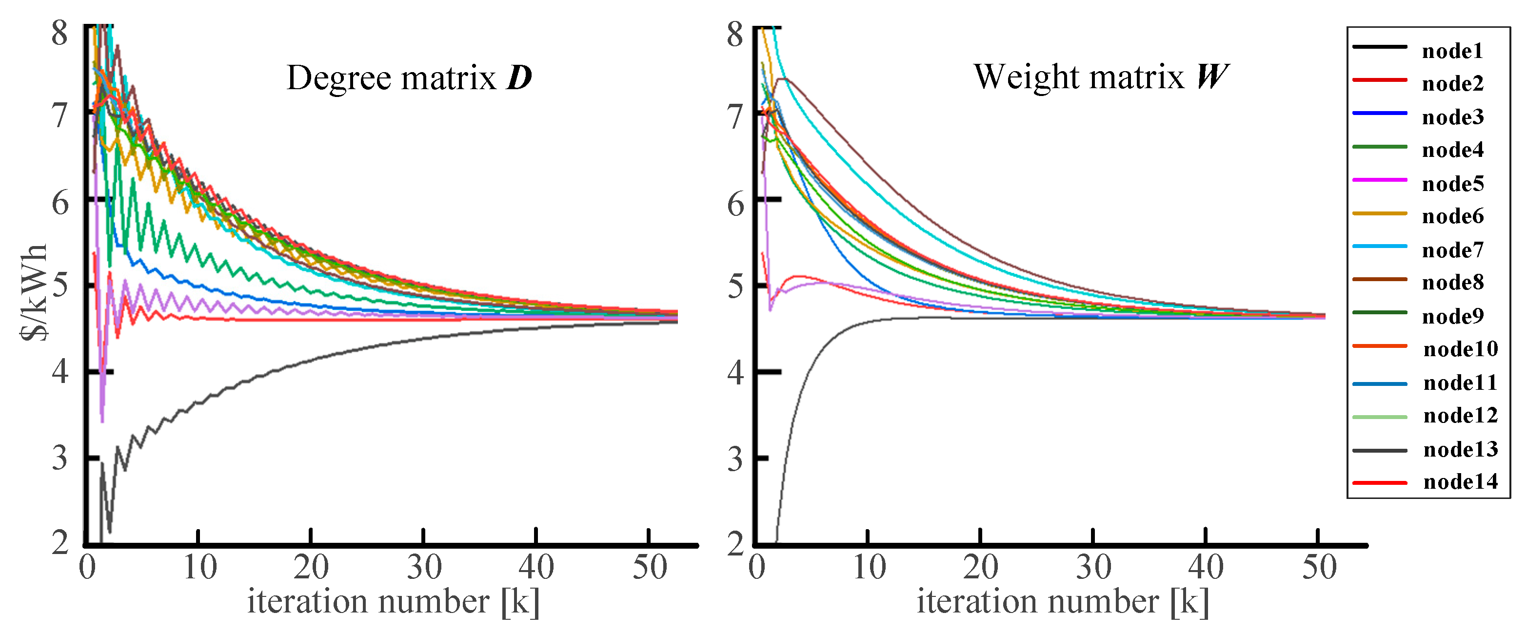 Electronics 12 01468 g004