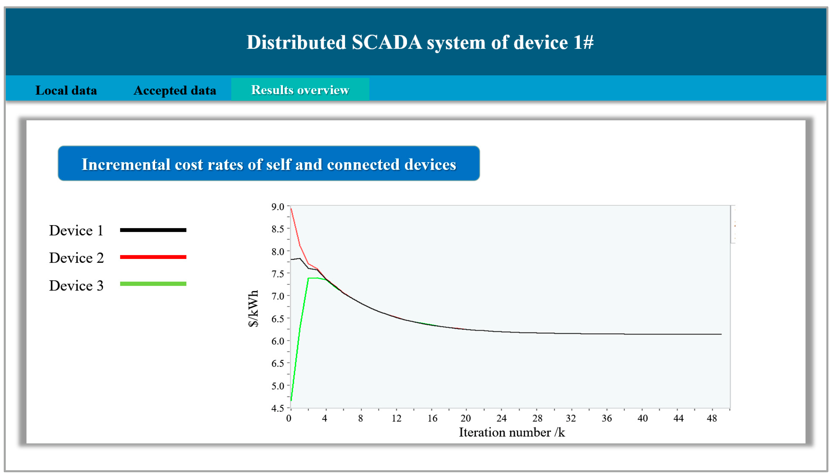 Electronics 12 01468 g007