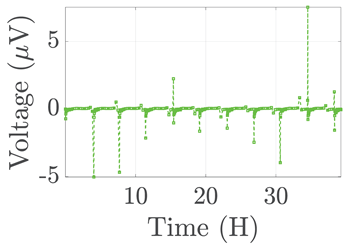 Electronics 12 01478 i002