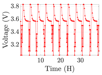 Electronics 12 01478 i005
