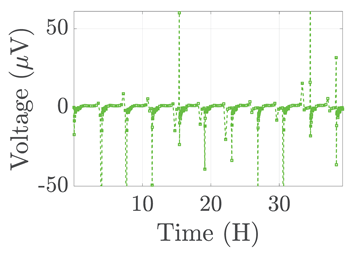 Electronics 12 01478 i006
