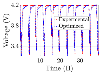 Electronics 12 01478 i008