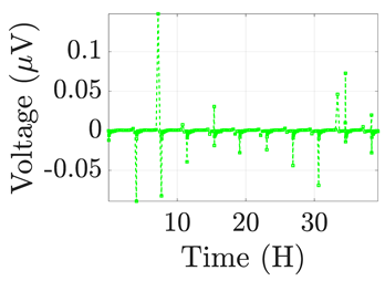 Electronics 12 01478 i010