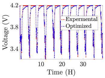 Electronics 12 01478 i012