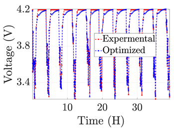 Electronics 12 01478 i016
