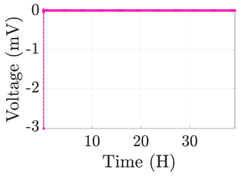 Electronics 12 01478 i020