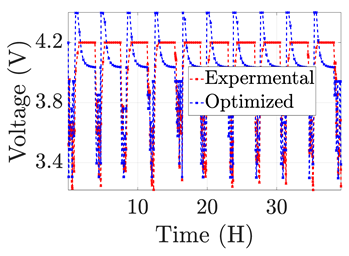 Electronics 12 01478 i021