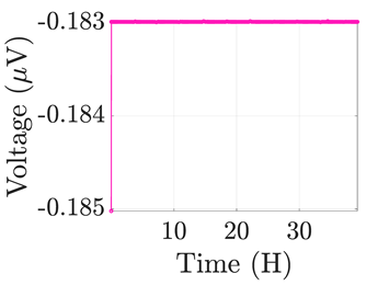 Electronics 12 01478 i025