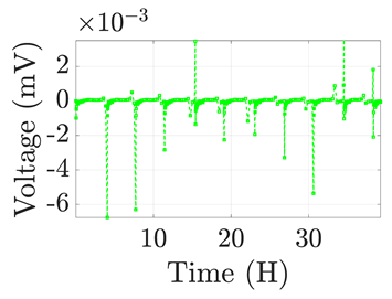 Electronics 12 01478 i033