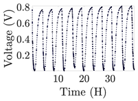 Electronics 12 01478 i036