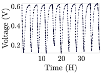 Electronics 12 01478 i038