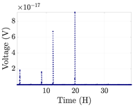 Electronics 12 01478 i041