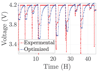 Electronics 12 01478 i045