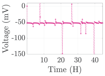 Electronics 12 01478 i047