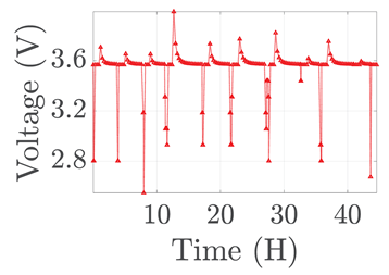 Electronics 12 01478 i049