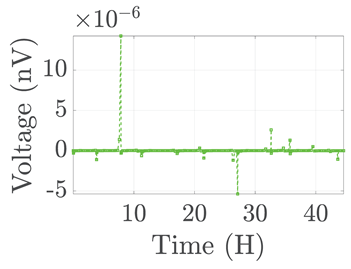 Electronics 12 01478 i050