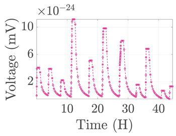 Electronics 12 01478 i059