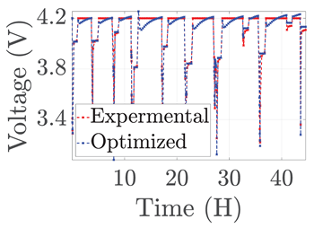 Electronics 12 01478 i060