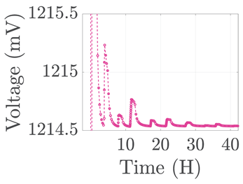 Electronics 12 01478 i064
