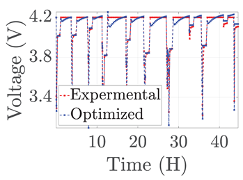 Electronics 12 01478 i065