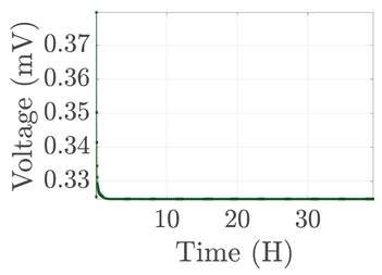 Electronics 12 01478 i073