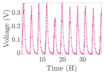 Electronics 12 01478 i079
