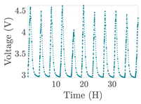 Electronics 12 01478 i086