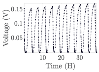 Electronics 12 01478 i087
