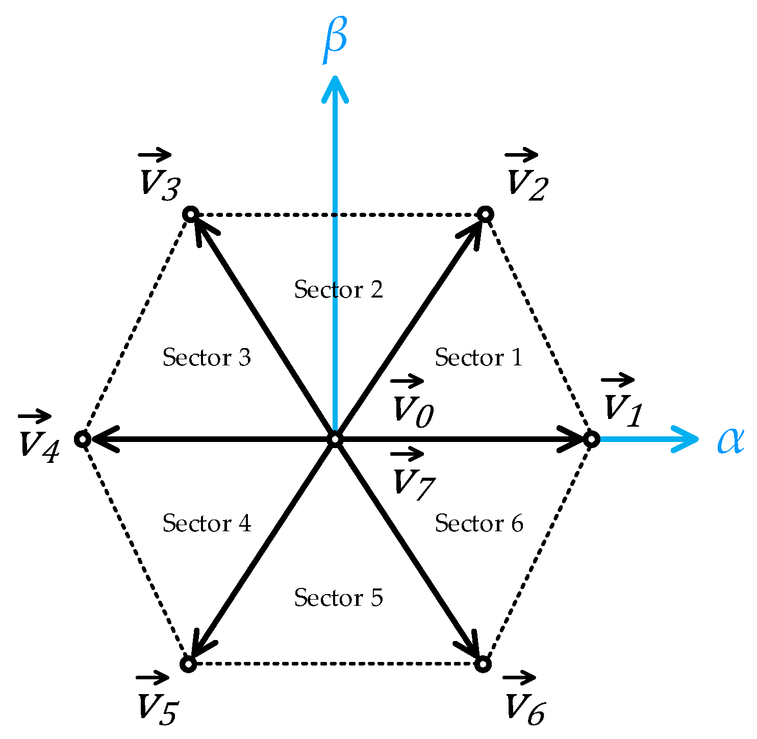 Electronics 12 01482 g002 Electronics 12 01482 g002