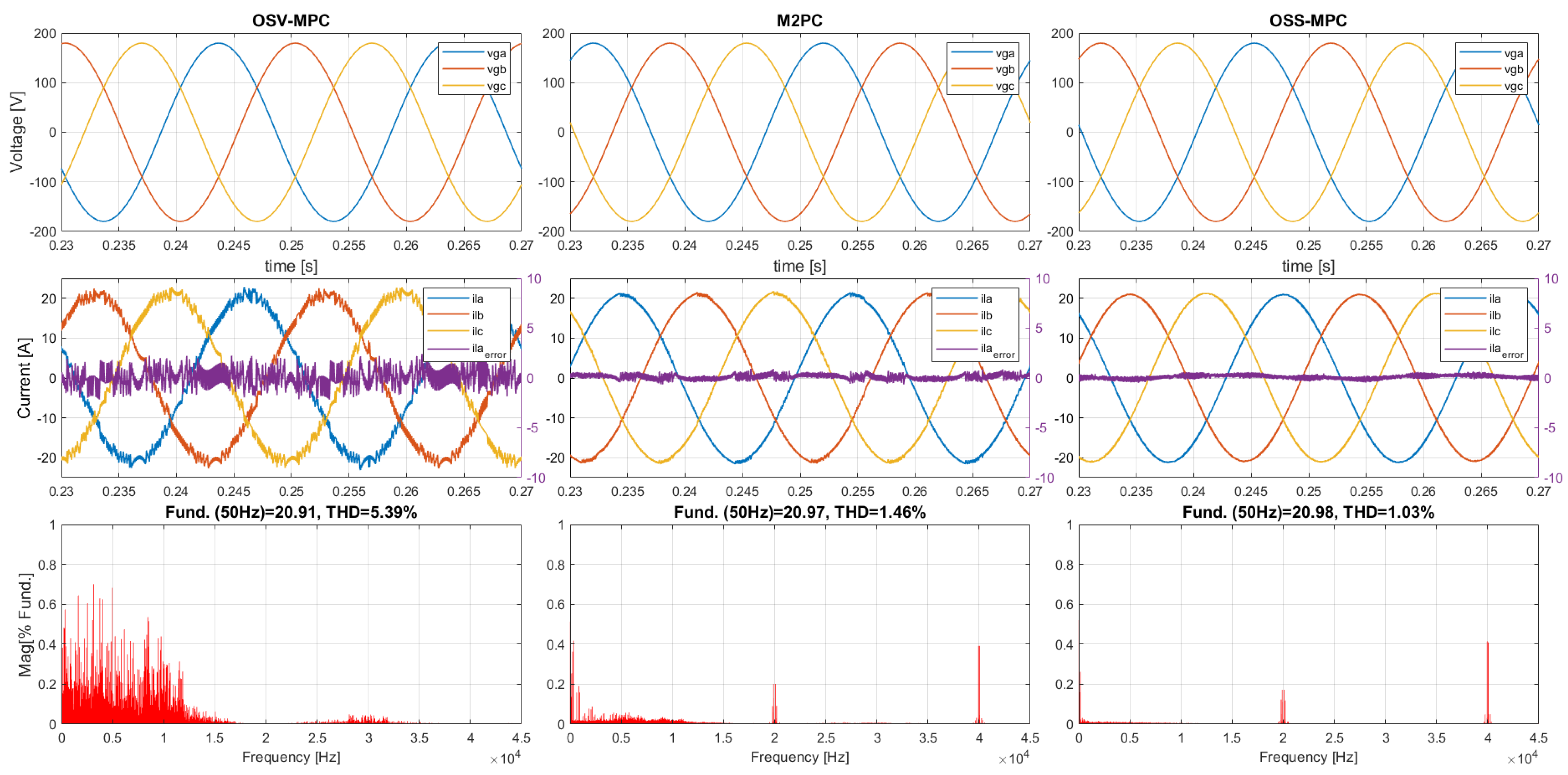 Electronics 12 01482 g014 Electronics 12 01482 g014