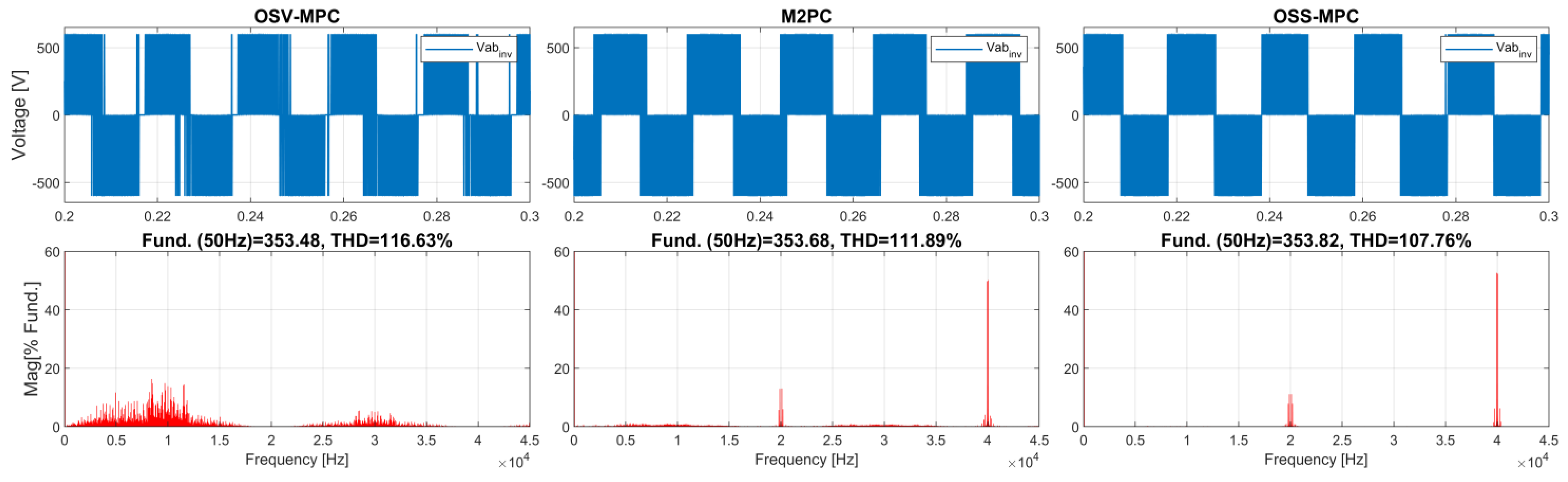 Electronics 12 01482 g015 Electronics 12 01482 g015