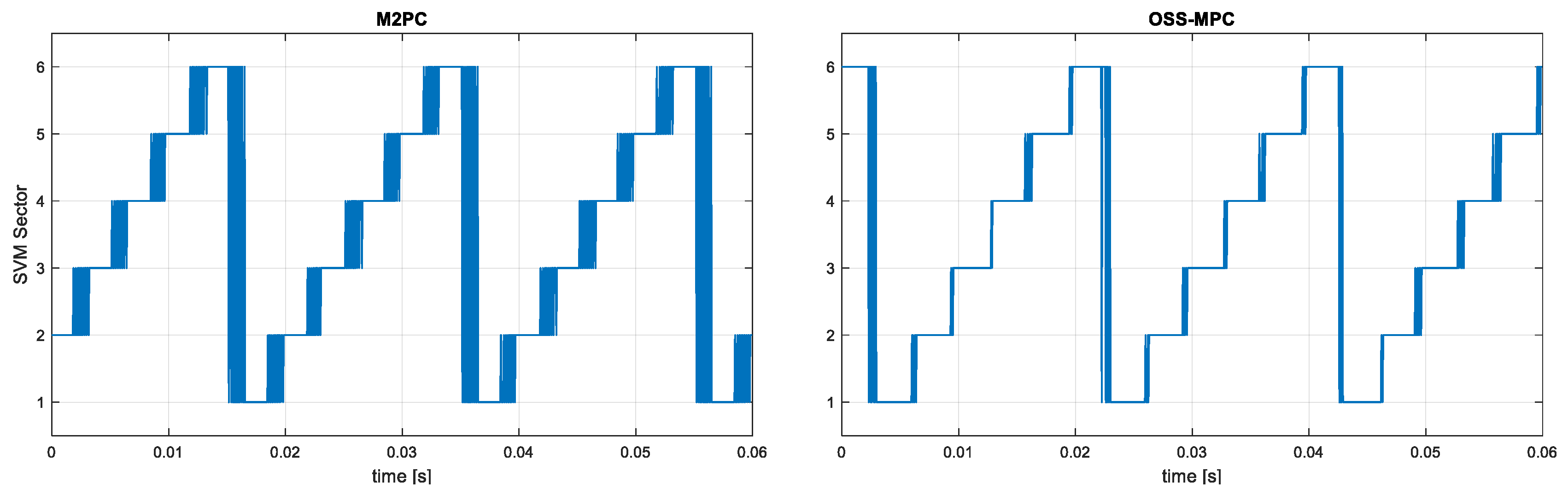 Electronics 12 01482 g016 Electronics 12 01482 g016