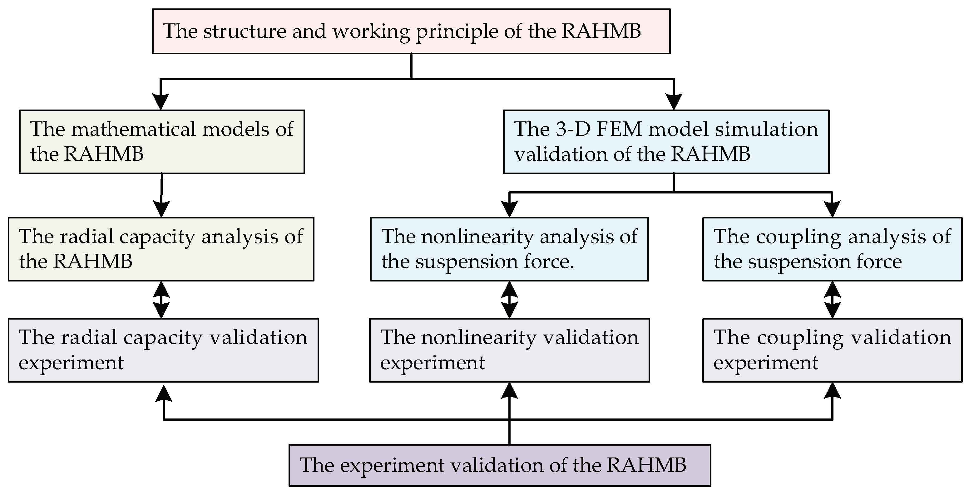 Electronics 12 01493 g001