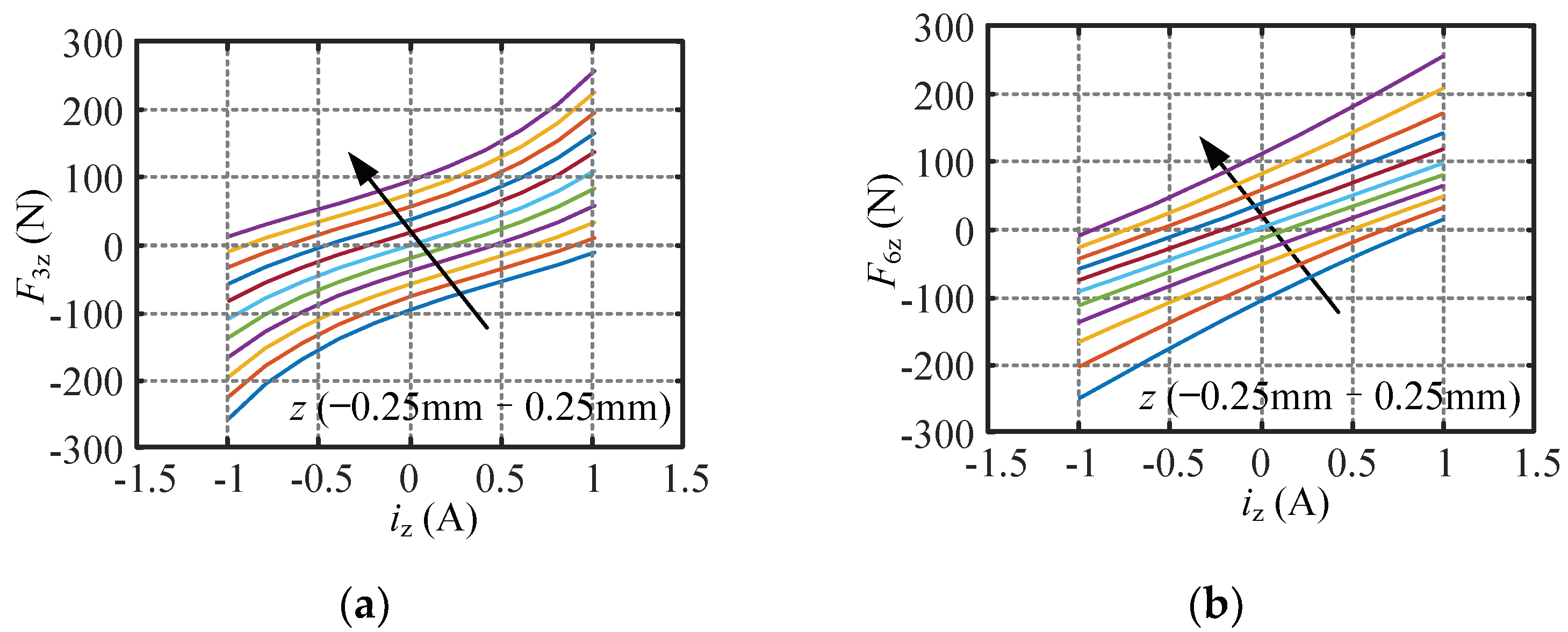 Electronics 12 01493 g005