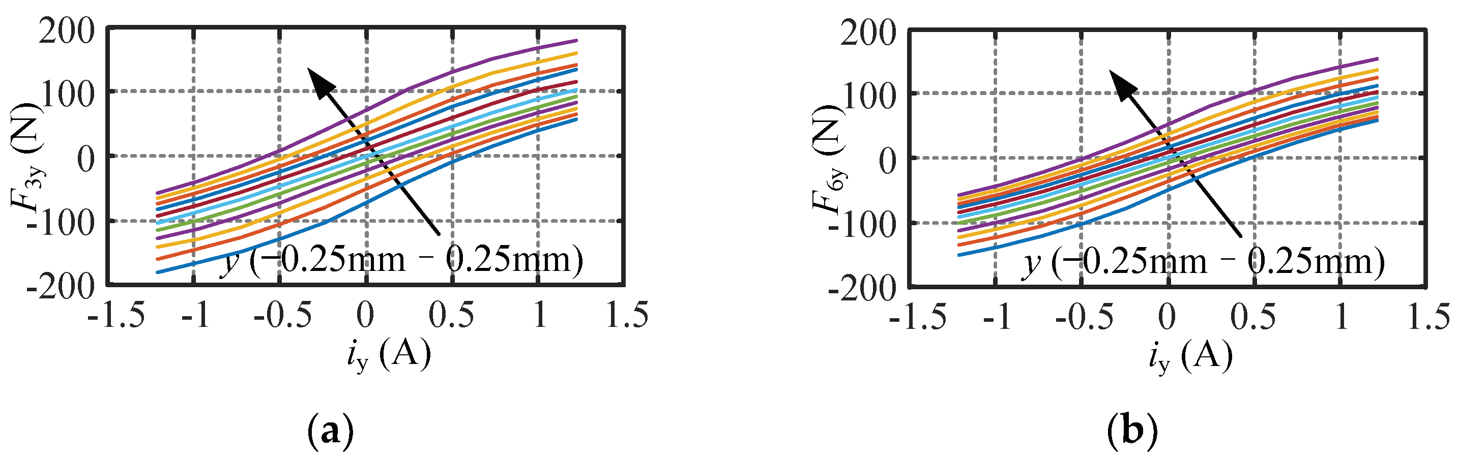 Electronics 12 01493 g007