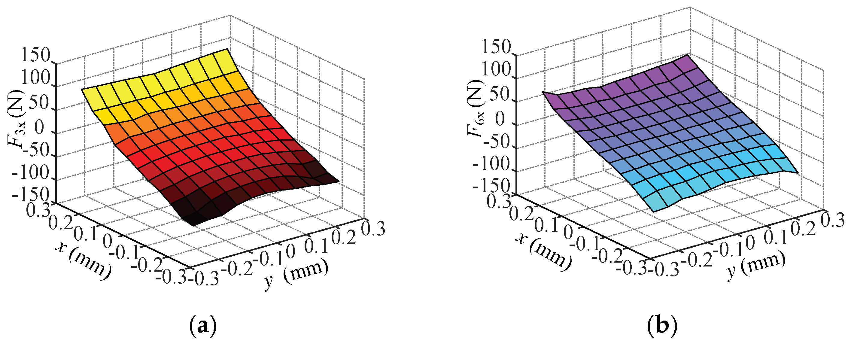 Electronics 12 01493 g012