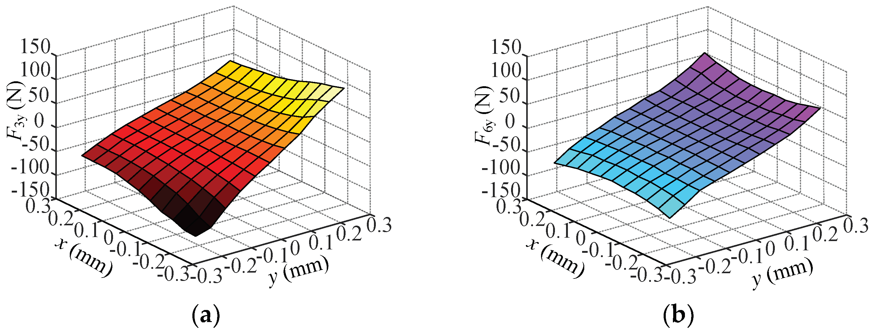 Electronics 12 01493 g013