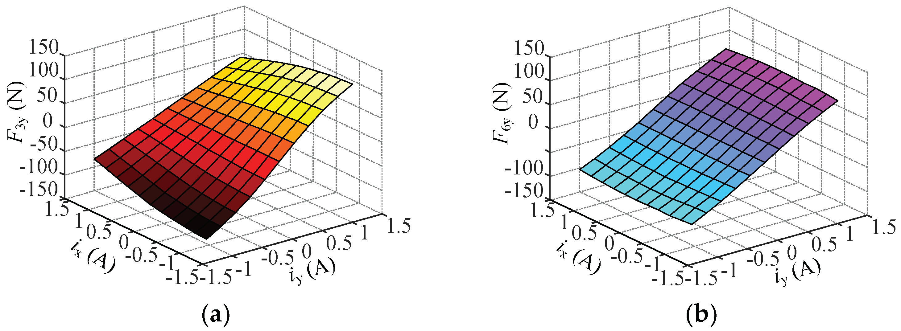 Electronics 12 01493 g015