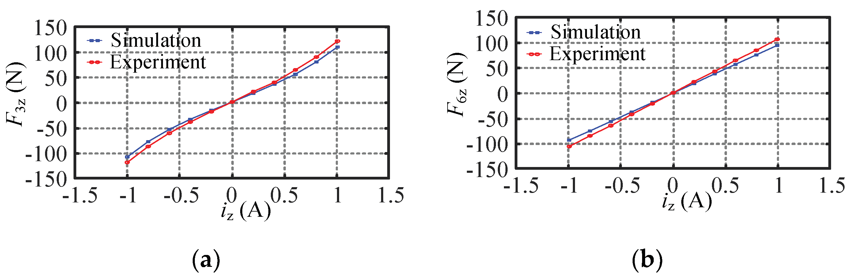 Electronics 12 01493 g017