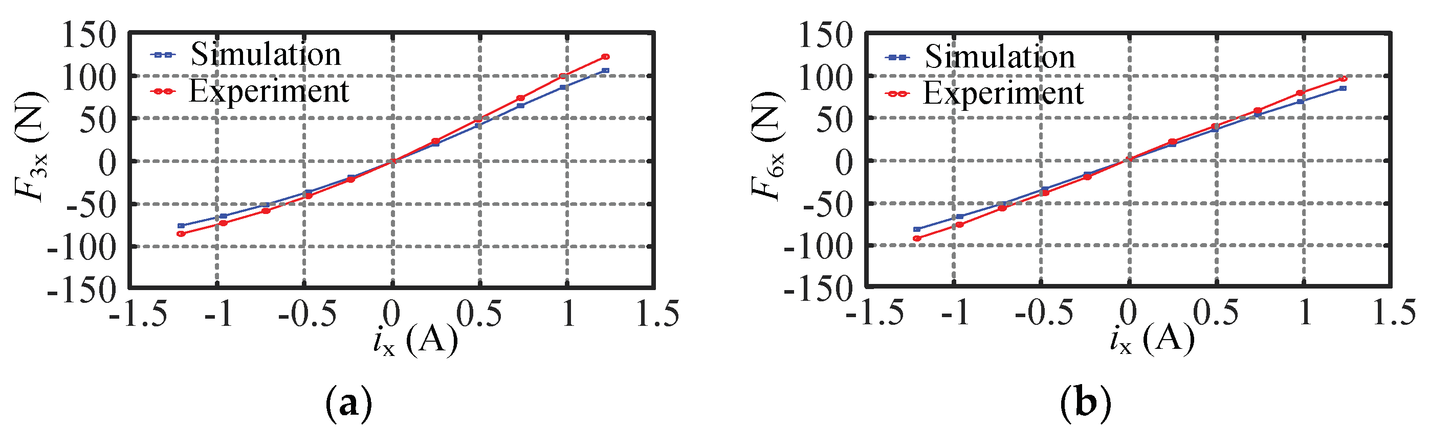 Electronics 12 01493 g018
