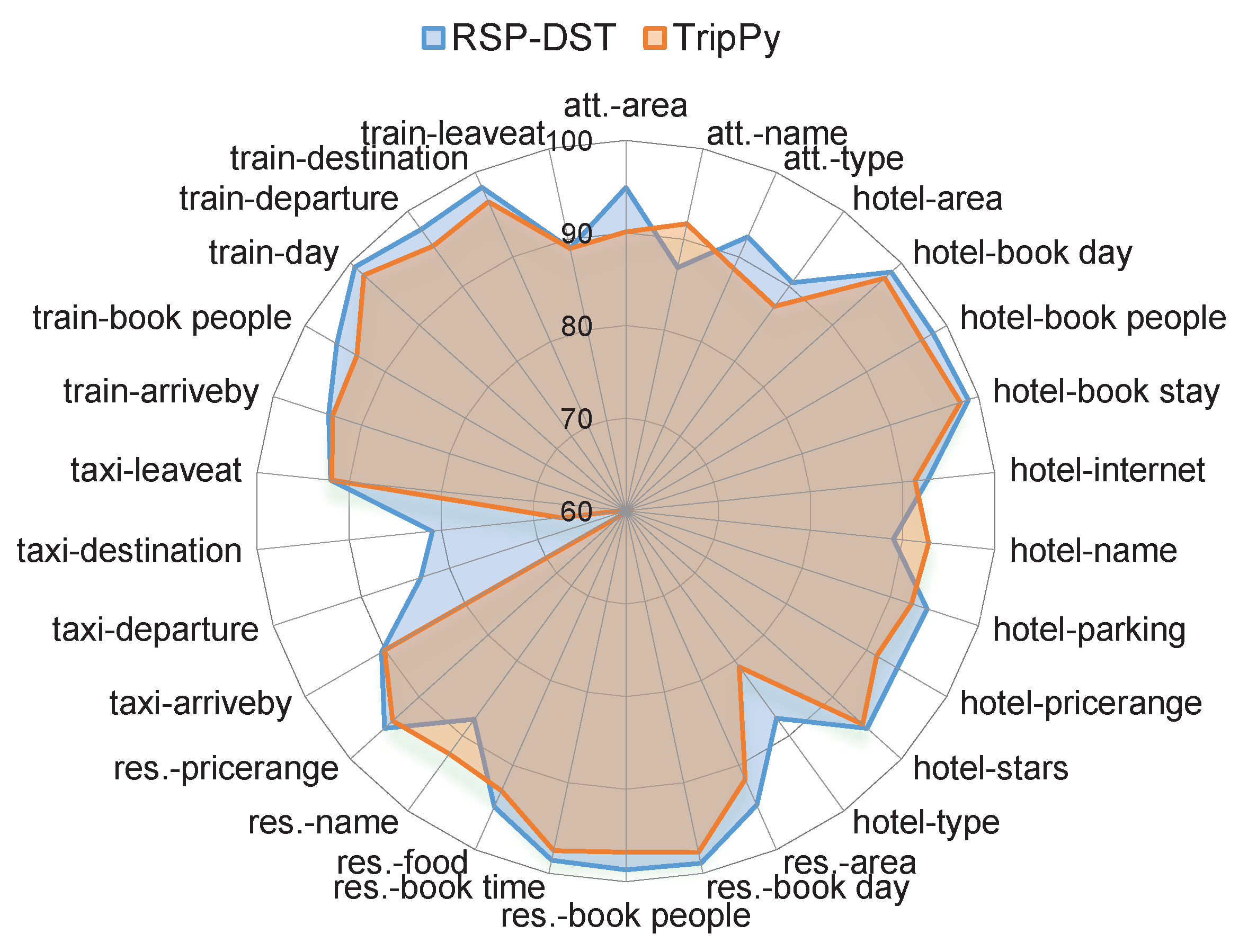 Electronics 12 01494 g006 Electronics 12 01494 g006