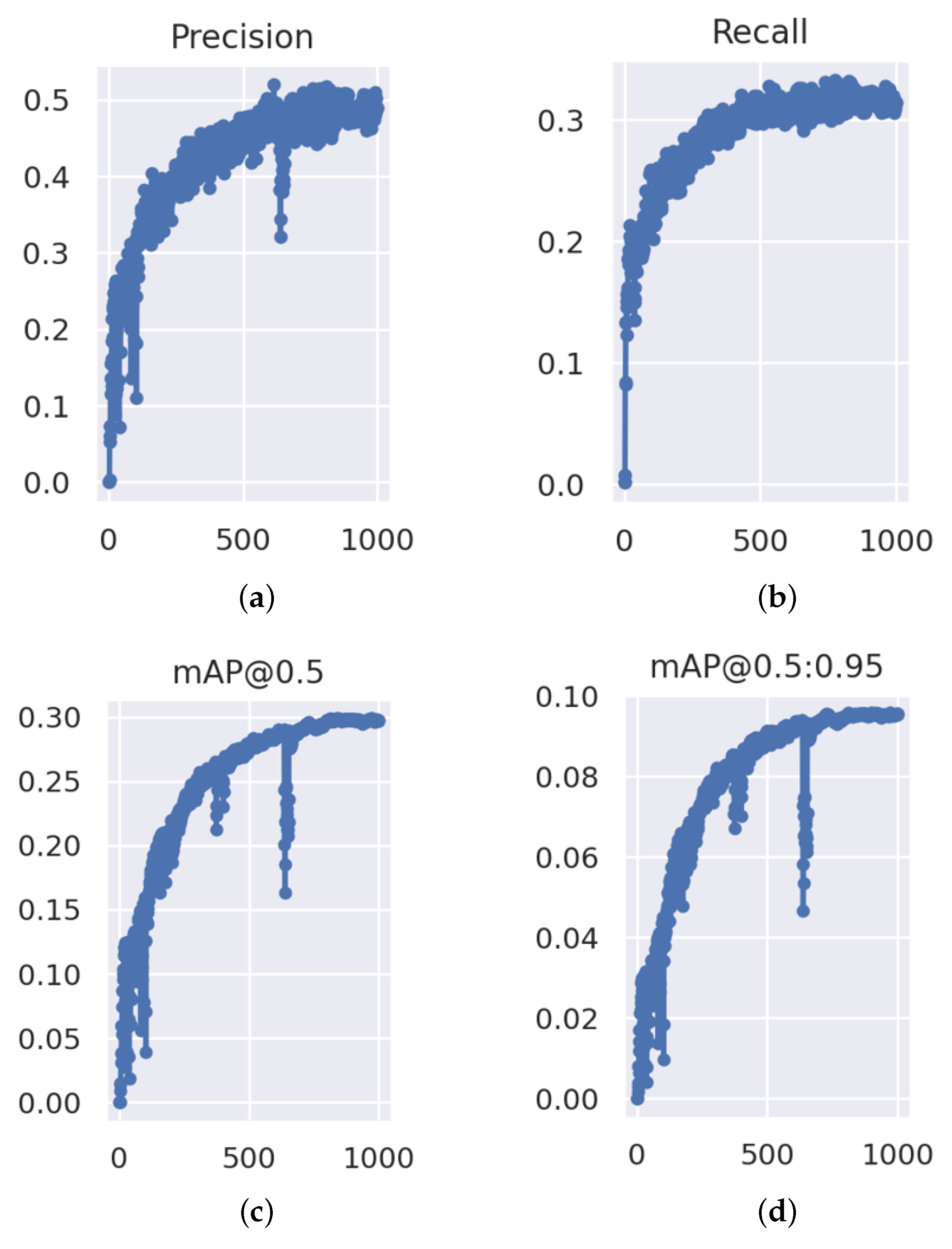 Electronics 12 01502 g007 Electronics 12 01502 g007