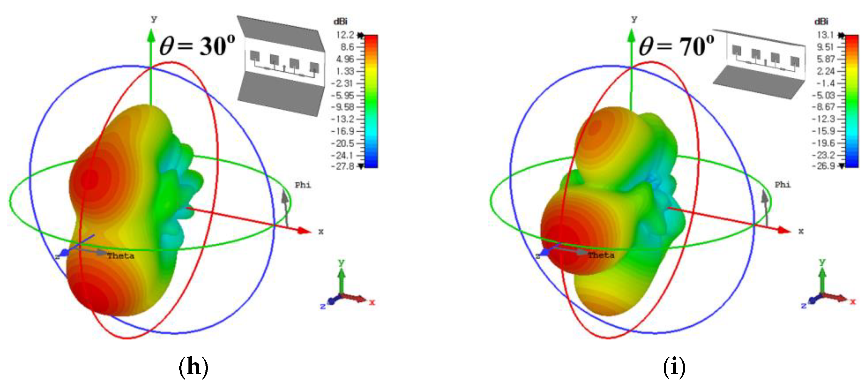 Electronics 12 01512 g007b